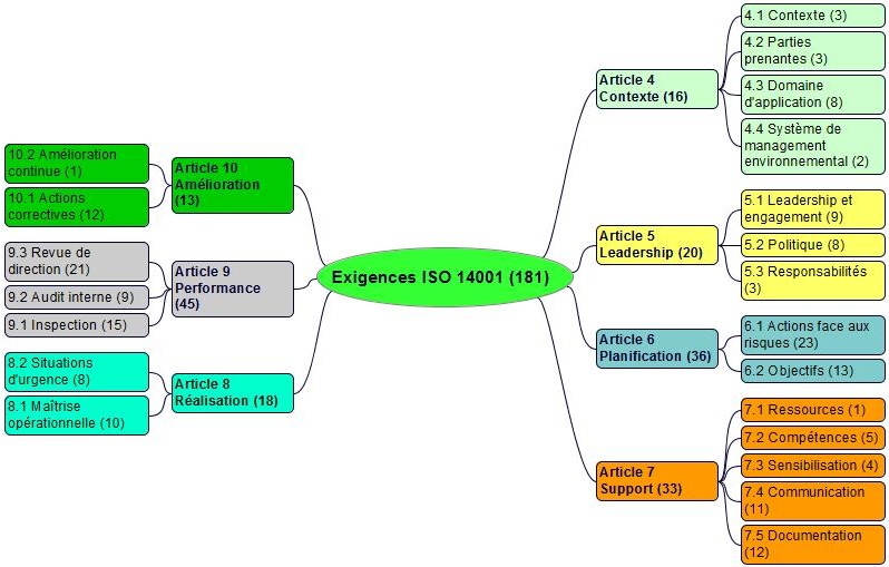 iso 14001